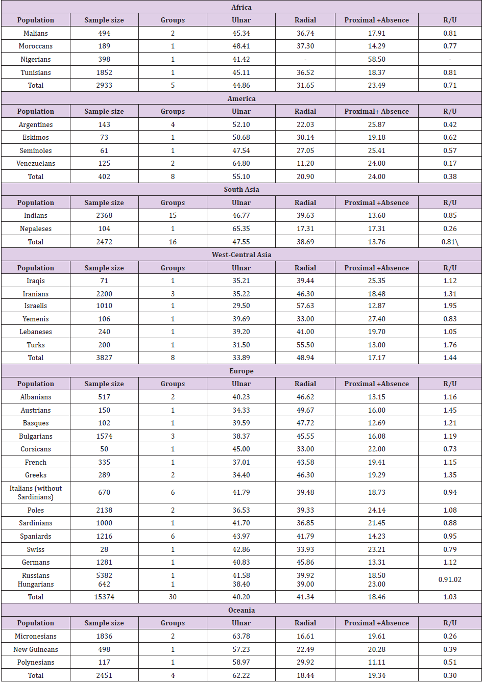biomedres-openaccess-journal-bjstr