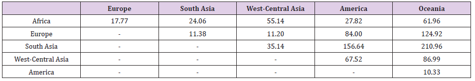 biomedres-openaccess-journal-bjstr