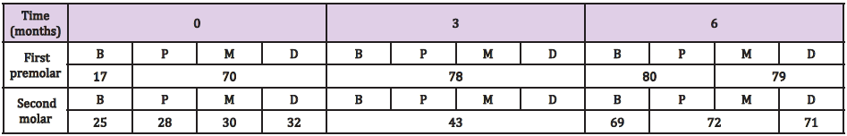 biomedres-openaccess-journal-bjstr