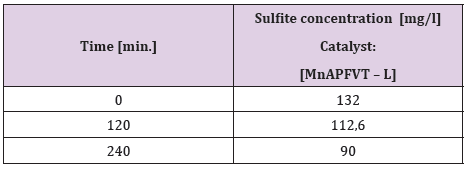 biomedres-openaccess-journal-bjstr