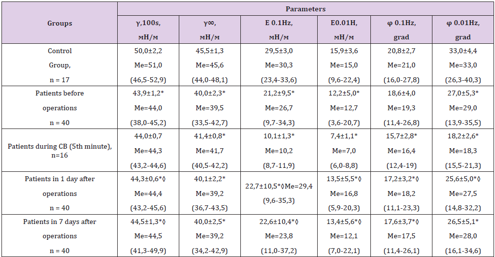 biomedres-openaccess-journal-bjstr