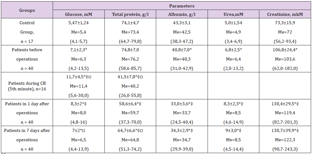 biomedres-openaccess-journal-bjstr