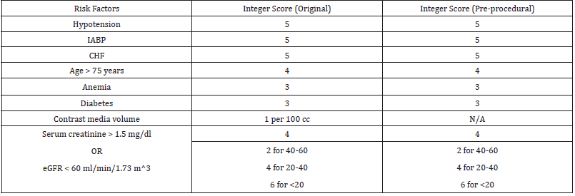 biomedres-openaccess-journal-bjstr