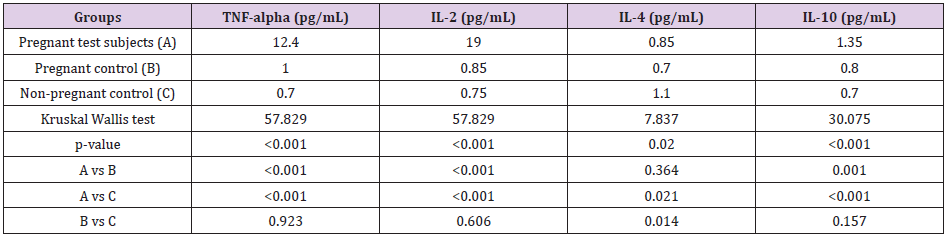 biomedres-openaccess-journal-bjstr