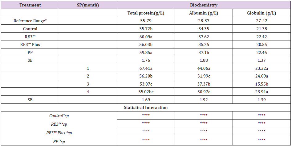 biomedres-openaccess-journal-bjstr