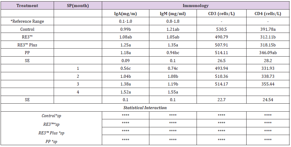 biomedres-openaccess-journal-bjstr