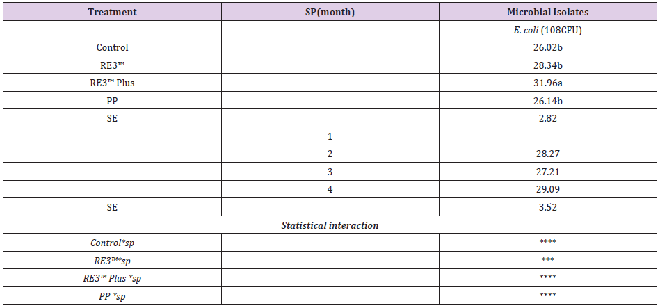 biomedres-openaccess-journal-bjstr