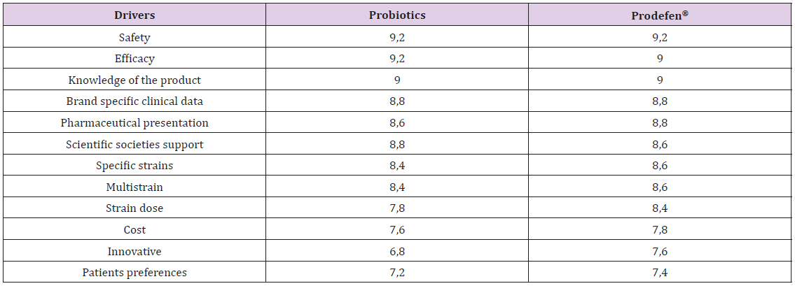 biomedres-openaccess-journal-bjstr