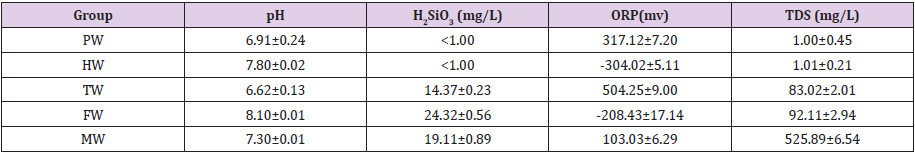 biomedres-openaccess-journal-bjstr