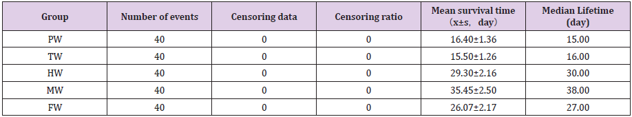 biomedres-openaccess-journal-bjstr