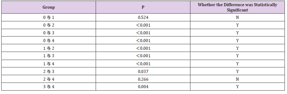 biomedres-openaccess-journal-bjstr
