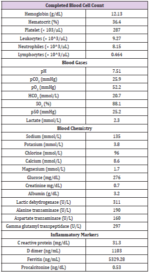 biomedres-openaccess-journal-bjstr