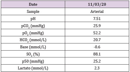 biomedres-openaccess-journal-bjstr