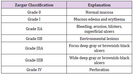 biomedres-openaccess-journal-bjstr