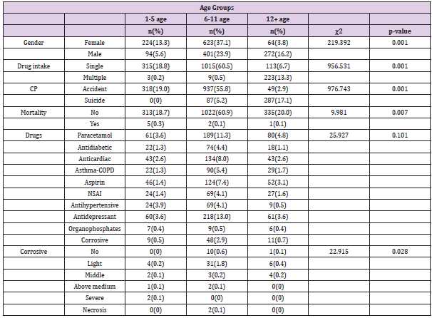 biomedres-openaccess-journal-bjstr