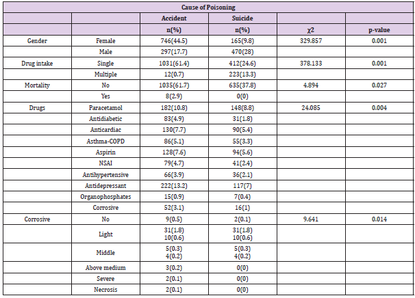 biomedres-openaccess-journal-bjstr