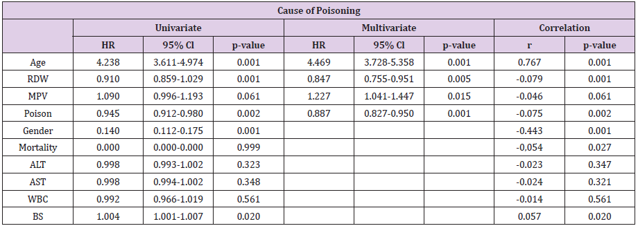 biomedres-openaccess-journal-bjstr