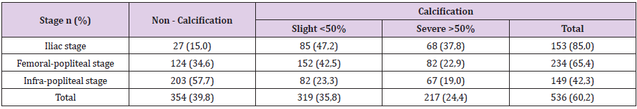 biomedres-openaccess-journal-bjstr