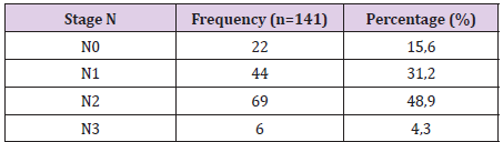 biomedres-openaccess-journal-bjstr