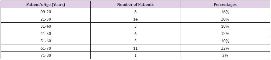 biomedres-openaccess-journal-bjstr