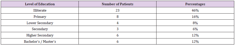 biomedres-openaccess-journal-bjstr