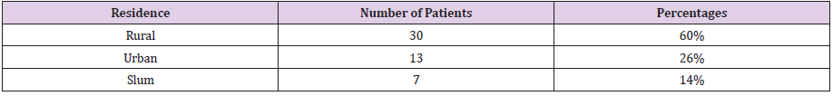 biomedres-openaccess-journal-bjstr