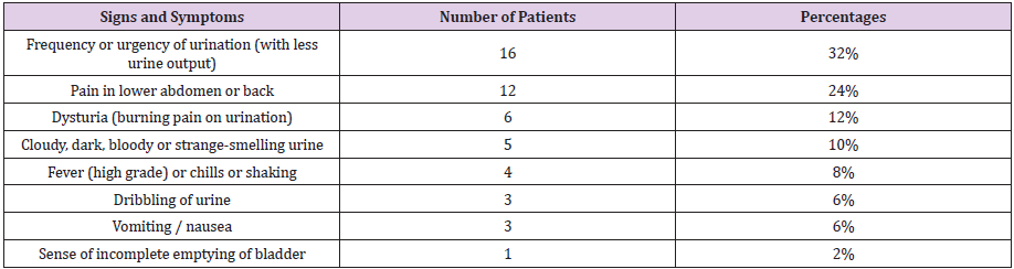 biomedres-openaccess-journal-bjstr