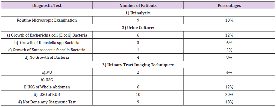 biomedres-openaccess-journal-bjstr