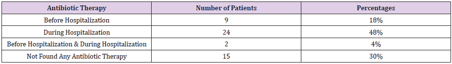 biomedres-openaccess-journal-bjstr