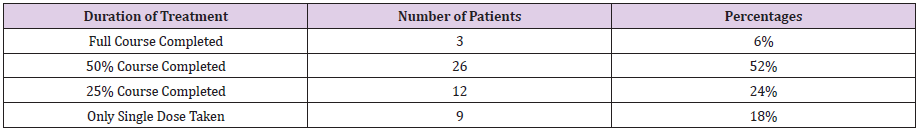 biomedres-openaccess-journal-bjstr
