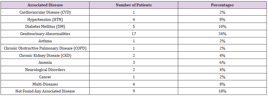 biomedres-openaccess-journal-bjstr