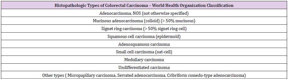 biomedres-openaccess-journal-bjstr
