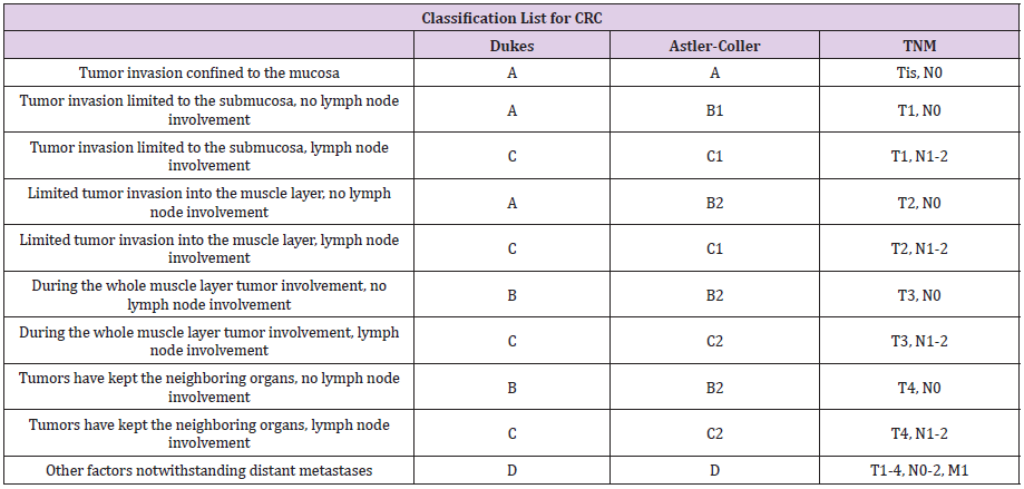 biomedres-openaccess-journal-bjstr