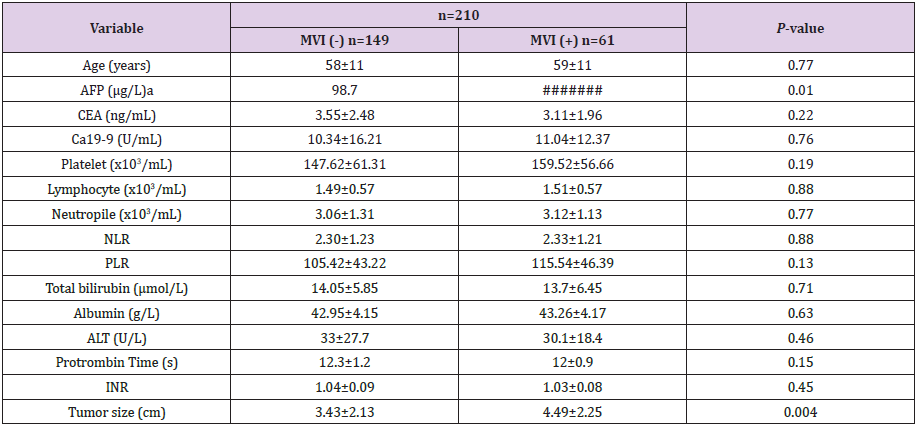 biomedres-openaccess-journal-bjstr
