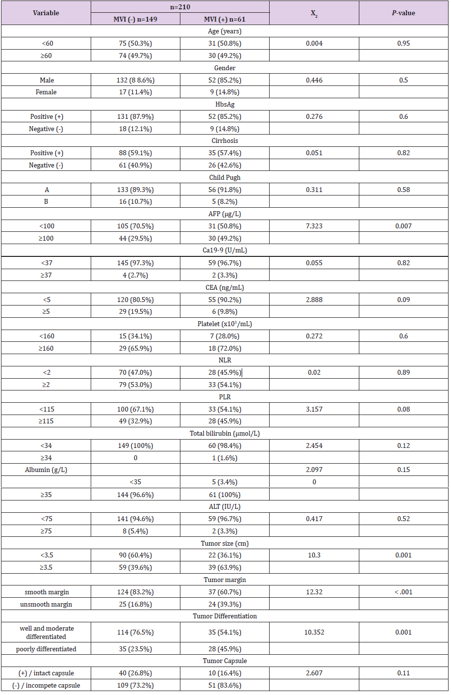 biomedres-openaccess-journal-bjstr
