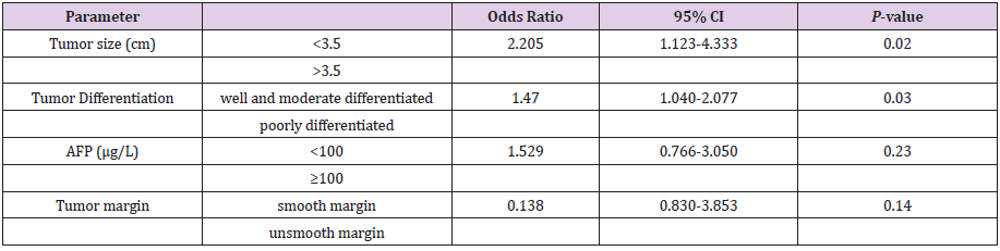biomedres-openaccess-journal-bjstr