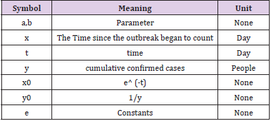 biomedres-openaccess-journal-bjstr