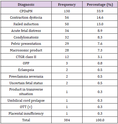 biomedres-openaccess-journal-bjstr