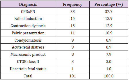 biomedres-openaccess-journal-bjstr