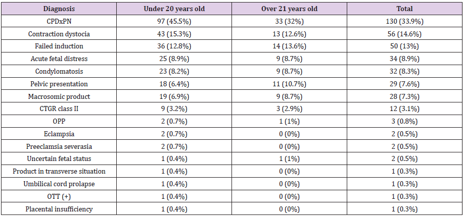 biomedres-openaccess-journal-bjstr