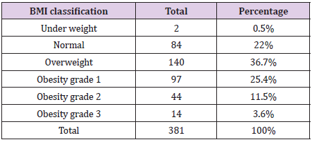 biomedres-openaccess-journal-bjstr