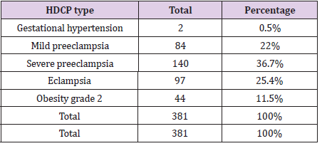 biomedres-openaccess-journal-bjstr