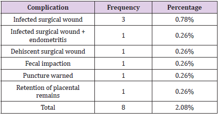 biomedres-openaccess-journal-bjstr