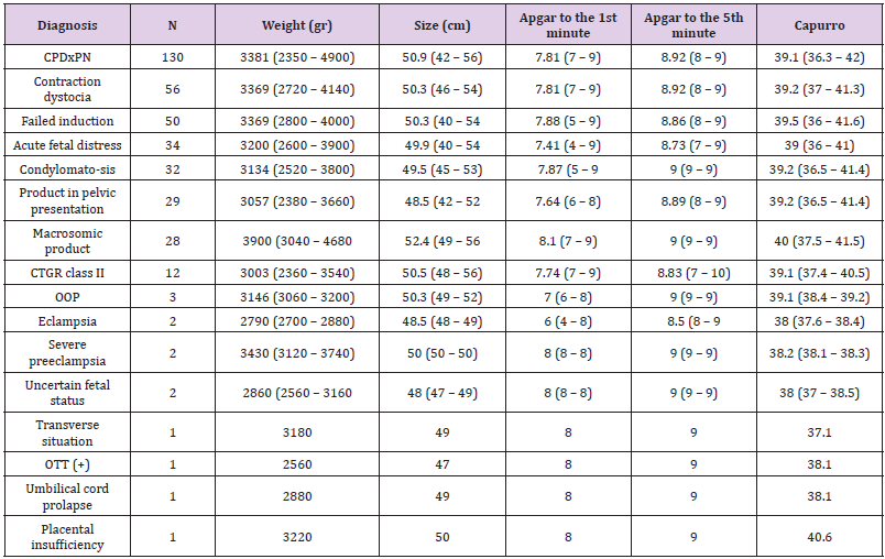 biomedres-openaccess-journal-bjstr