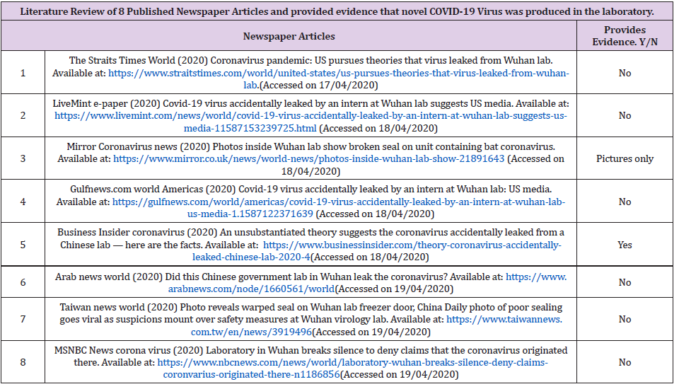 biomedres-openaccess-journal-bjstr