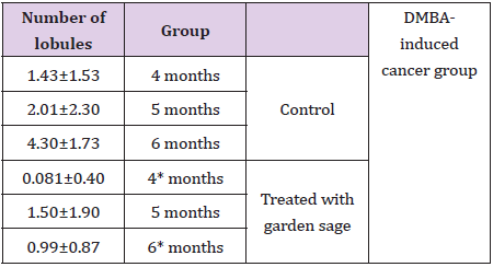 biomedres-openaccess-journal-bjstr