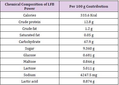 biomedres-openaccess-journal-bjstr
