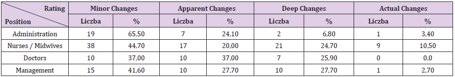 biomedres-openaccess-journal-bjstr
