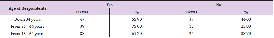 biomedres-openaccess-journal-bjstr