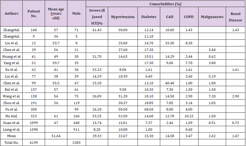 biomedres-openaccess-journal-bjstr